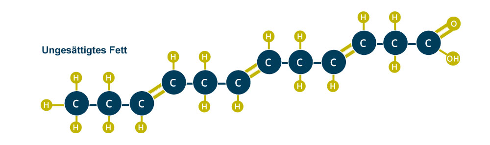 Unsaturated fat
